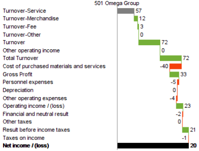 Vertical waterfall chart screenshot